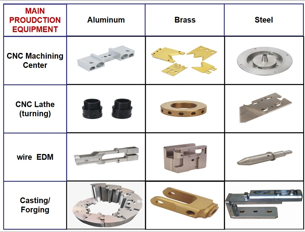 OEM CNC Milling and Turning Metal Services for Machining Parts